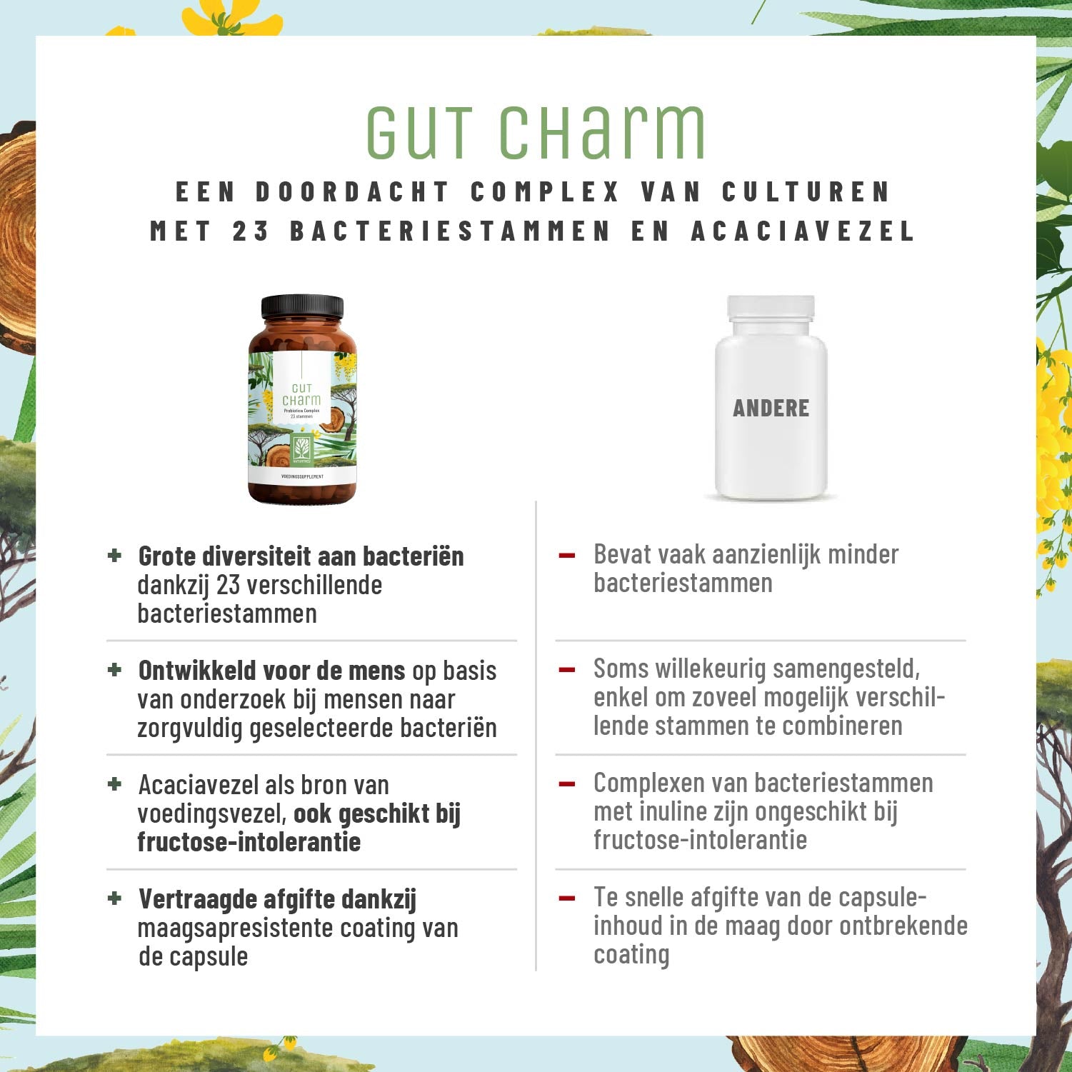 Florazauber Kulturen-komplex NL im Vergleich