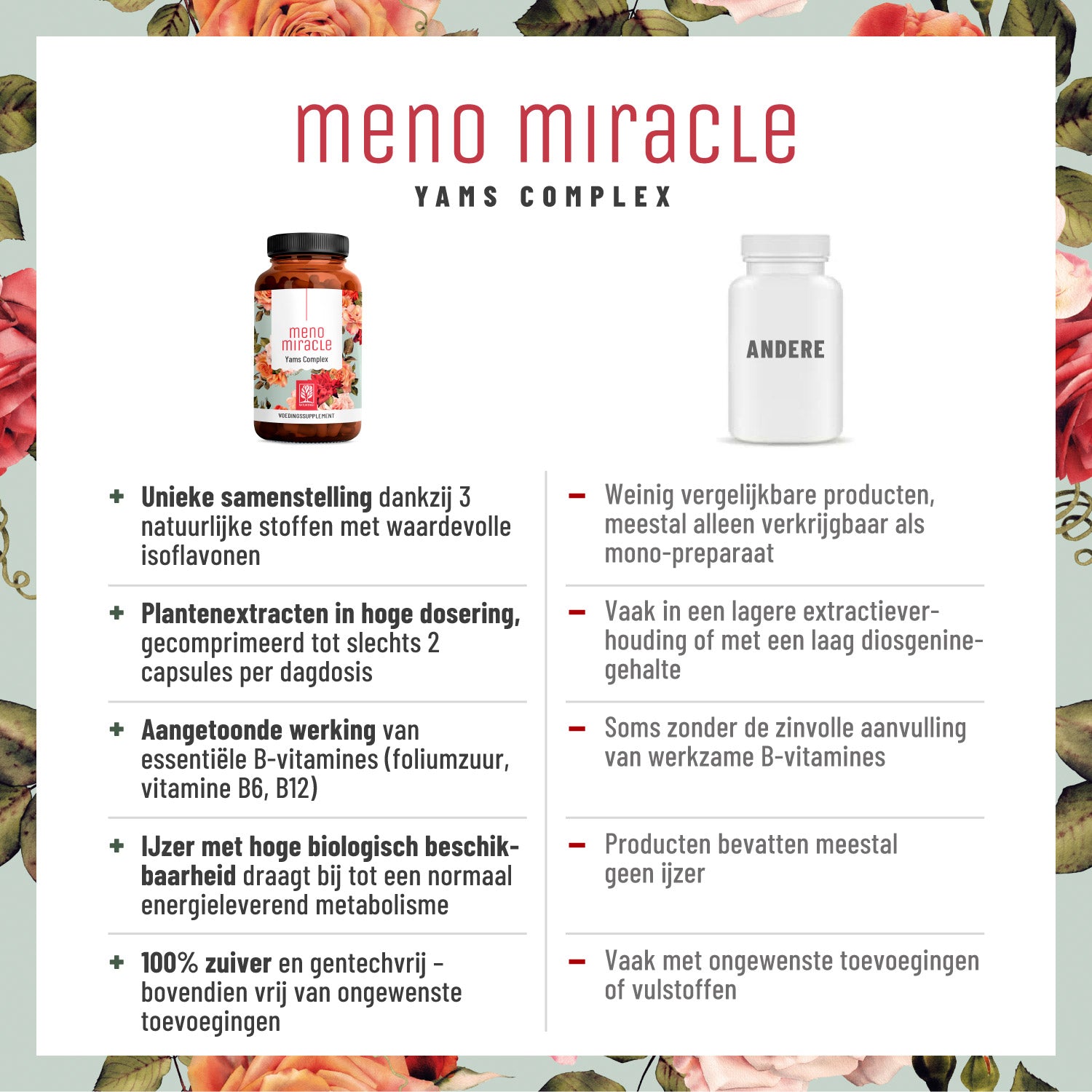 Wechselwunder Yamswurzel-Komplex NL Vergleichstabelle