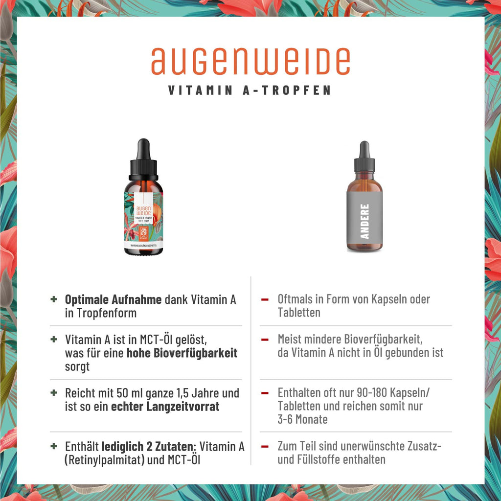 Augenweide Vitamin-A Vergleichstabelle