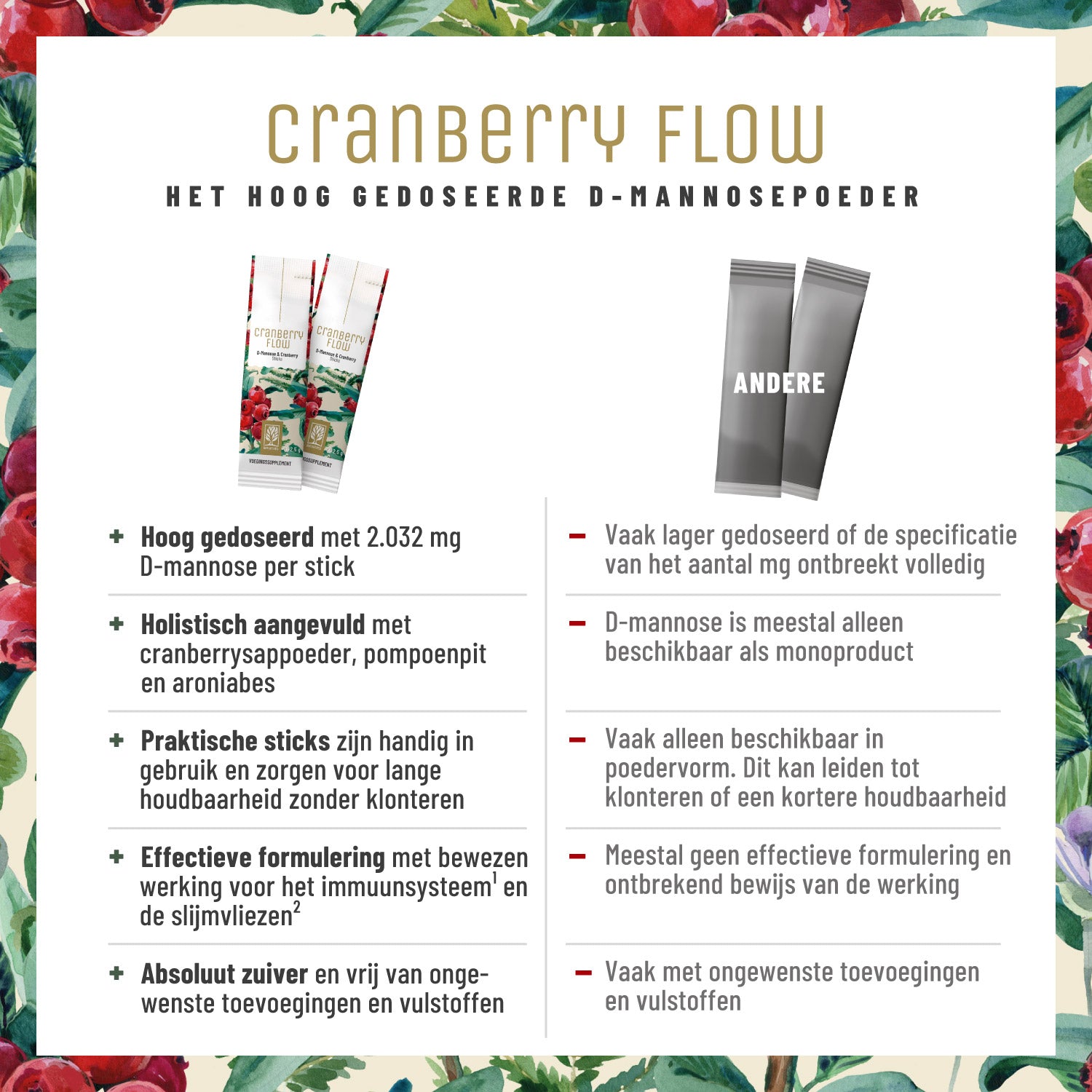 Beerenblase-Sticks D-Mannose NL Vergleichstabelle