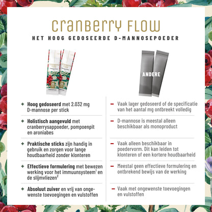 Beerenblase-Sticks D-Mannose NL Vergleichstabelle
