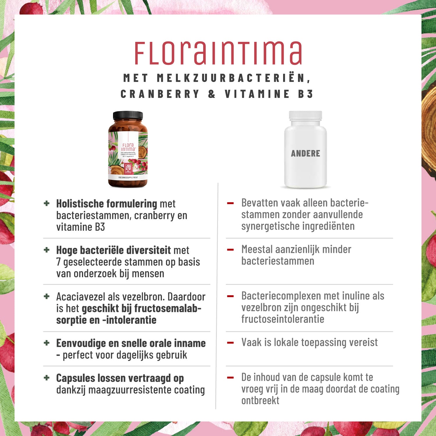 Floraintima Milchsaeurebakterien cranberry vitamin b3 NL Vergleichstabelle