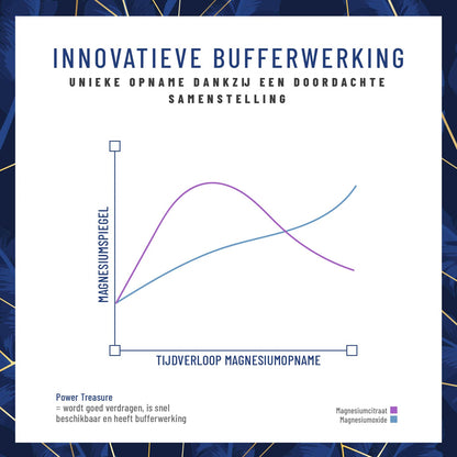 Kraftreserve NL Wirkung 01