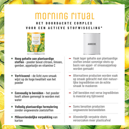 Morgenritual Stoffwechsel-Routine NL Vergleichstabelle