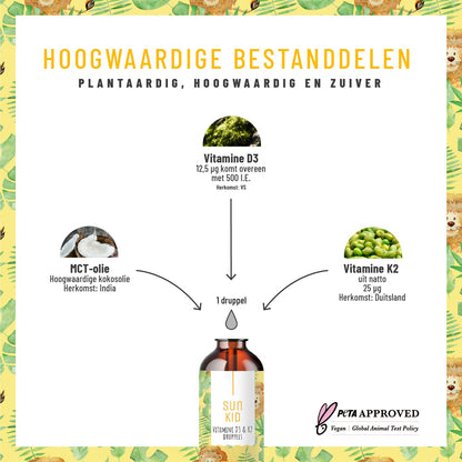 Sonnenkind VitaminD3 K2 NL Inhaltsstoffe 